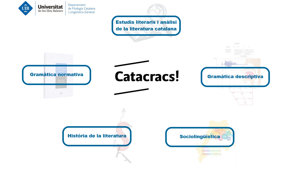 Catacracs!